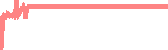 data