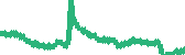 data