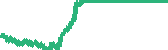 data