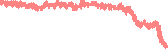 data