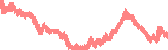 data