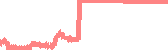data