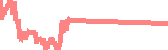 data