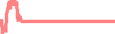 data