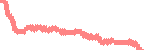 data