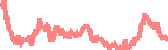 data