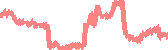 data