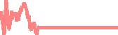 data