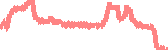 data