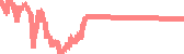 data