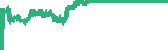 data