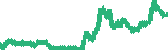 data