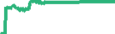 data
