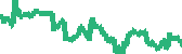data