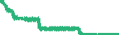 data