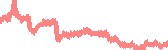 data