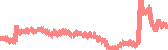 data
