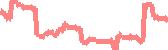 data