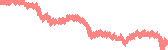 data