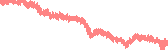 data