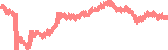 data