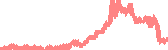 data
