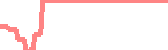data