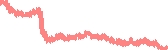 data