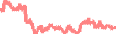 data