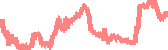 data