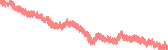data