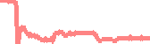 data