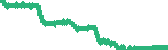 data