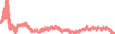 data