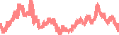 data