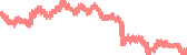 data