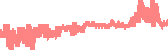 data