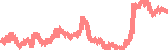 data