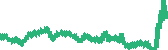 data