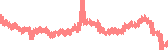data