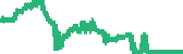 data