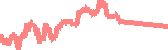 data