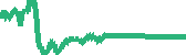 data