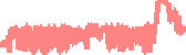 data