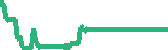 data