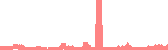data