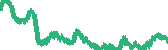 data