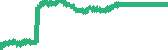 data