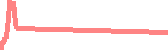 data