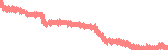 data